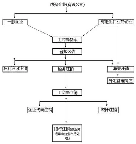 知乎如何注销账号？新手也能轻松学会的教程