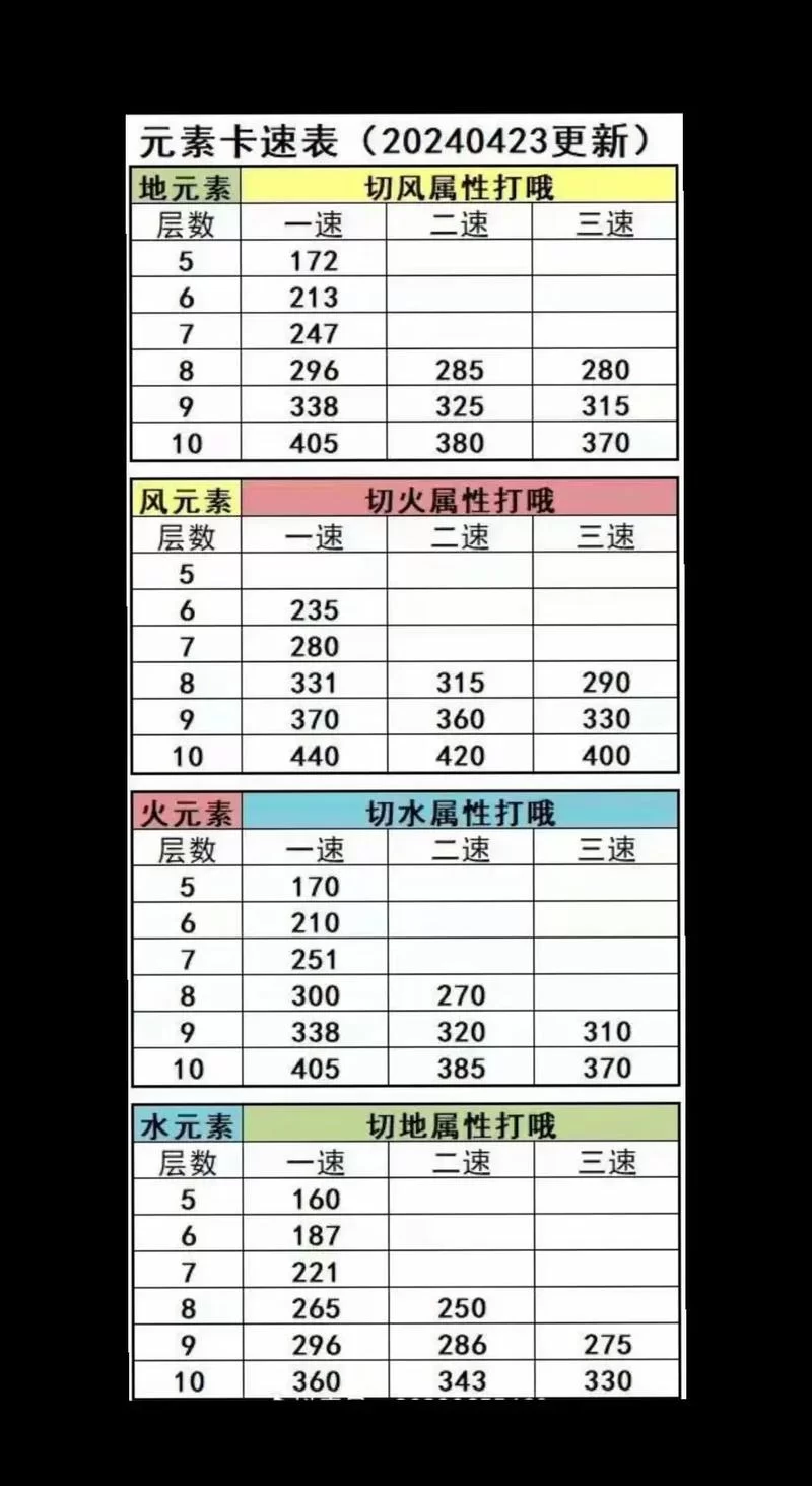 石器时代2游戏攻略：快速升级，轻松通关，技巧全分享！