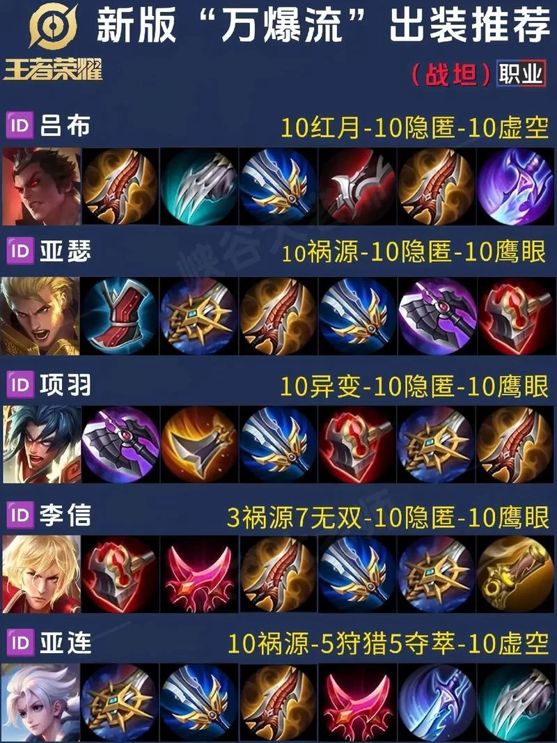 石头人上单克制一切？教你玩转最强出装