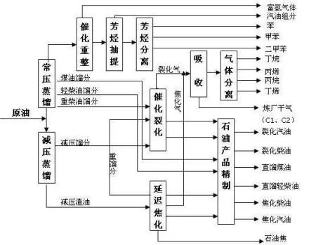 石油提炼出什么？这些产品你可能每天都在用