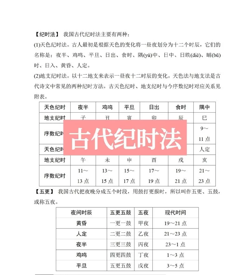 破晓一般是几点钟？古代和现代对破晓的定义