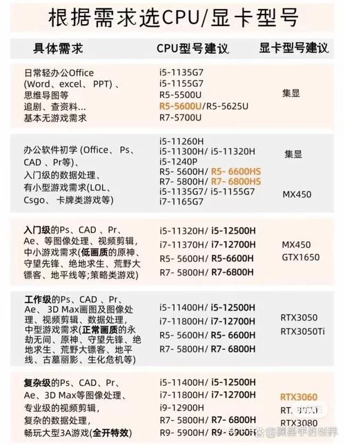 硬件加速器如何工作？详解其性能优势