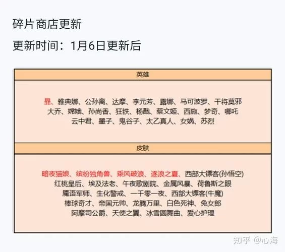 碎片商店什么时候更新？下周更新内容抢先看！