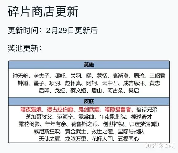 碎片商店什么时候更新？下周更新内容抢先看！