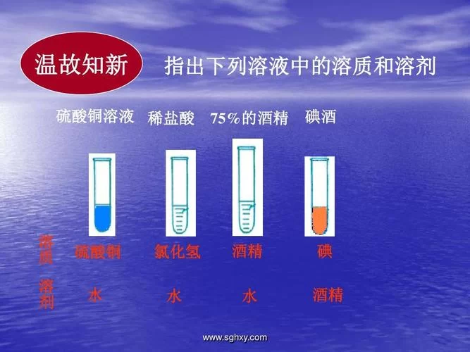 碘酒的溶剂是什么？酒精还是水？简单解答