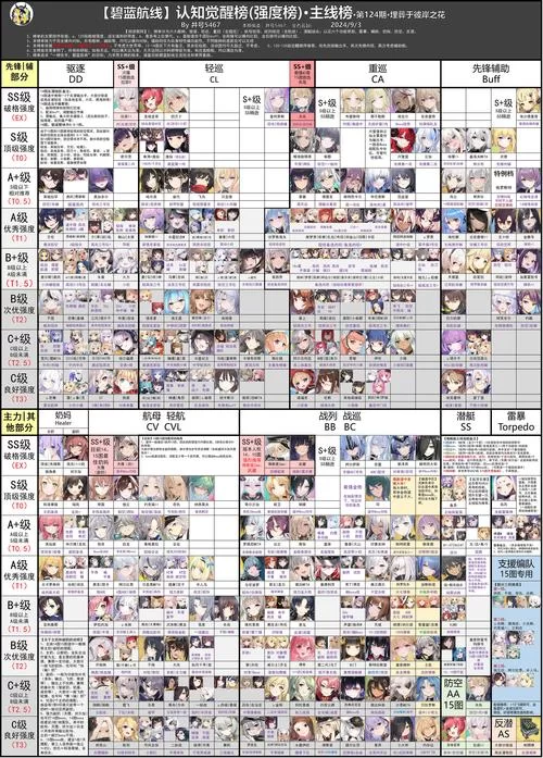 碧蓝航线心情怎么恢复？快速提升舰娘心情值技巧详解