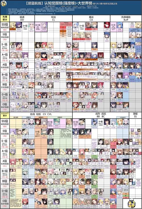 碧蓝航线心情怎么恢复？快速提升舰娘心情值技巧详解