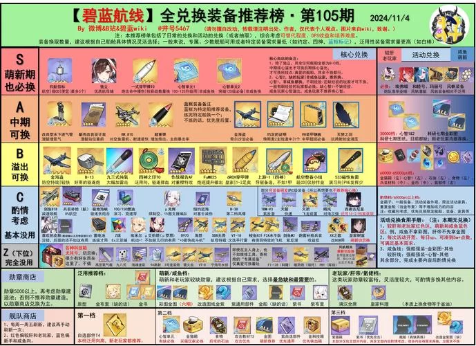 碧蓝航线怎么快速升级？3个方法助你快速提升