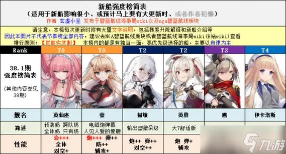 碧蓝航线打捞表wiki攻略：掌握技巧，提高打捞效率