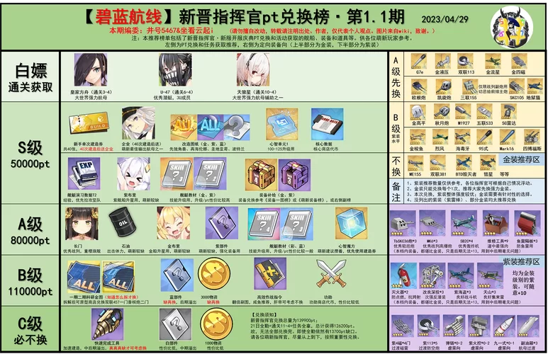 碧蓝航线打捞表wiki攻略：掌握技巧，提高打捞效率