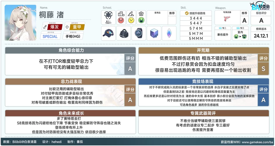 碧蓝航线打捞表wiki攻略：掌握技巧，提高打捞效率