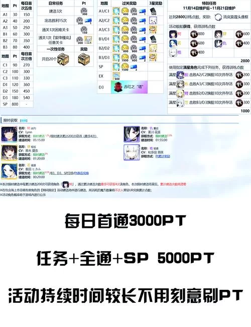 碧蓝航线高雄玩家心得分享：实战经验与技巧总结