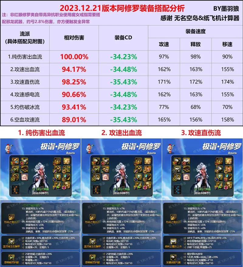 祖阿曼副本掉落：哪些装备最值得期待？