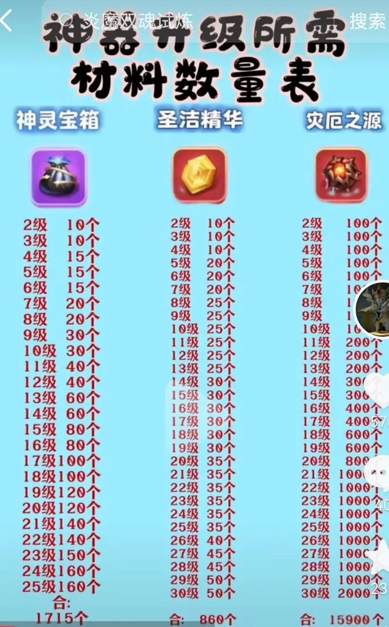 神器积分换什么最划算？老玩家推荐的兑换清单
