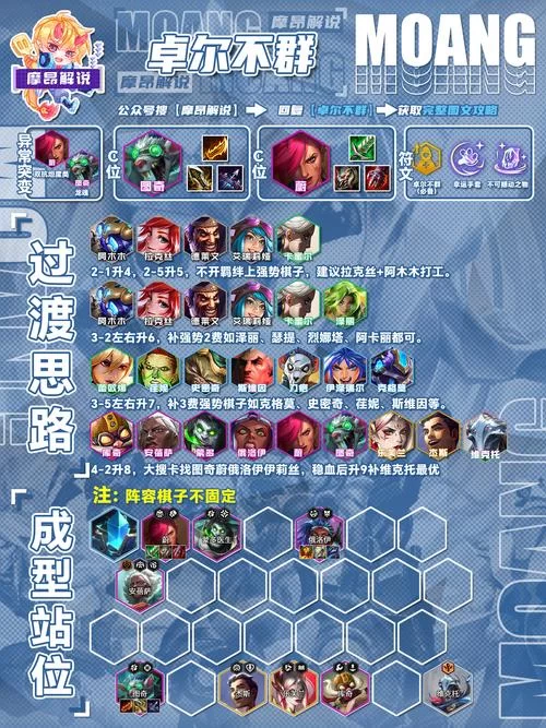 神域奇兵：平民玩家零氪微氪最强阵容推荐