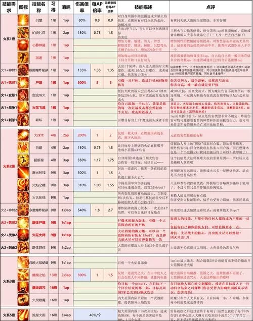 神界原罪2公认最强开局职业详解：新手必看攻略