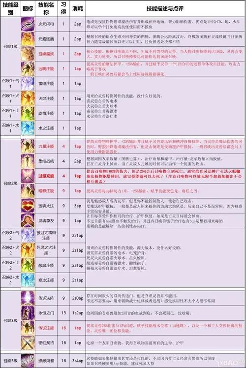 神界原罪2公认最强开局职业详解：新手必看攻略