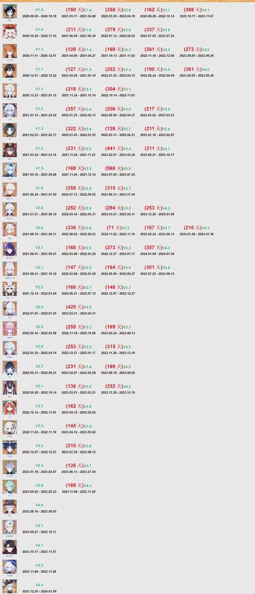 神里绫华什么时候复刻？最新复刻时间预测