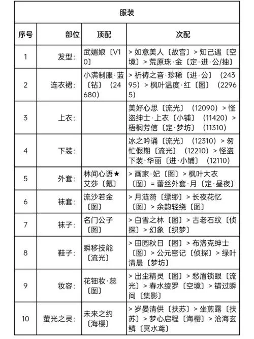 福尔摩斯主题奇迹暖暖：高分搭配技巧及竞技场胜率提升