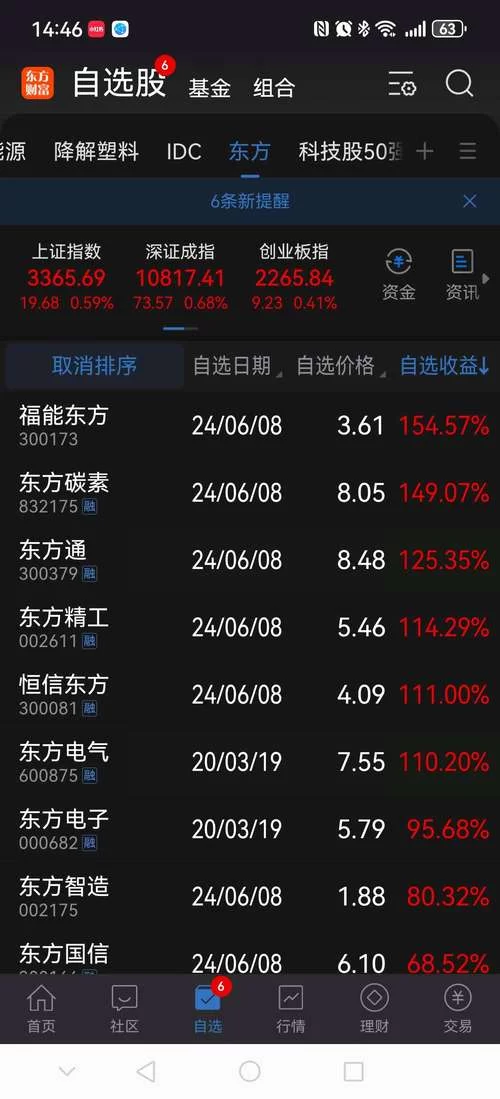 福星股份股吧：股民热议，最新动态一手掌握