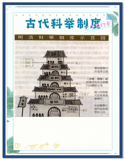 科举会试闯关答题器：快速通关秘籍