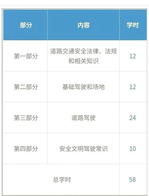 科目一学时怎么看？教你快速查询学时进度！