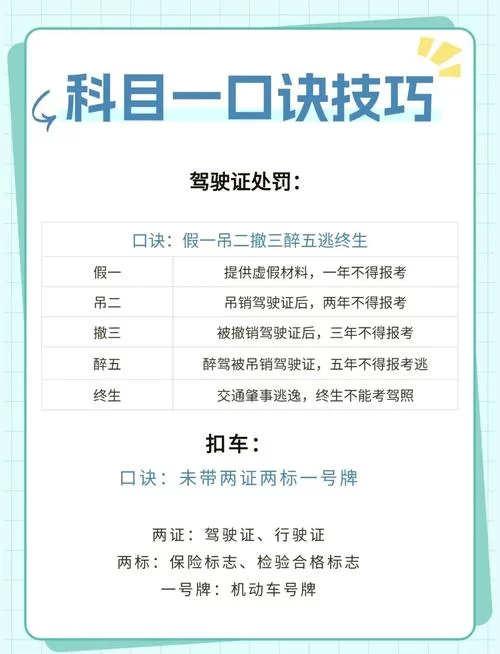 科目一题目大全：精准预测考试题目，高效备考，快速通过科目一
