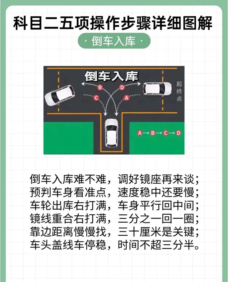 科目五考试项目详解：不存在的科目！