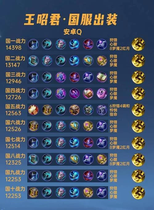 秘法之靴+日暮之流：王者荣耀法术穿透叠加的秘密