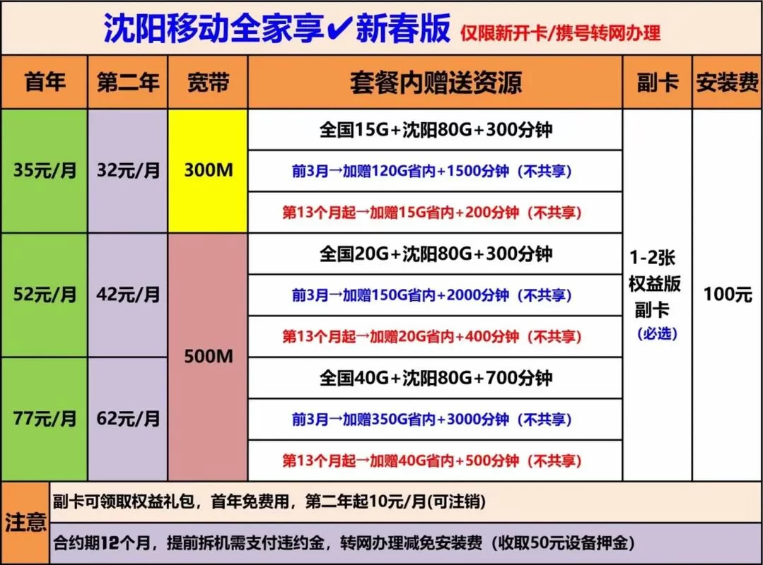移动亲情号全家共享，超低资费轻松搞定