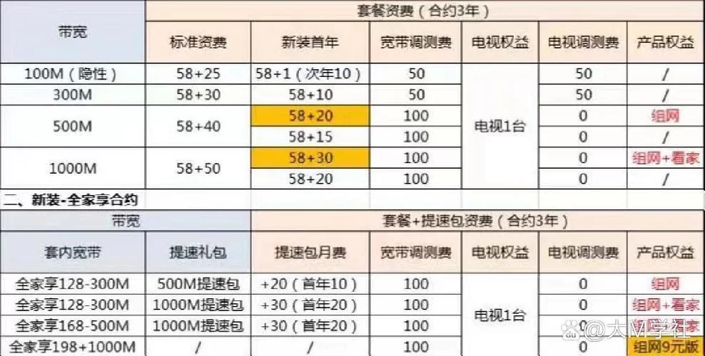 移动亲情号全家共享，超低资费轻松搞定
