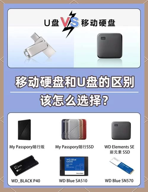 移动硬盘可以当游戏盘吗？速度够快吗？