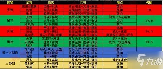 程昱徐庶三势完美阵容：最强搭配及战法推荐