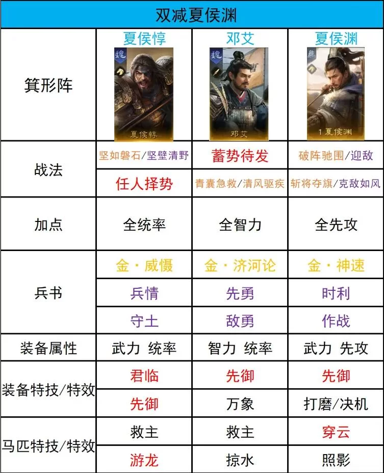 程昱徐庶三势完美阵容：最强搭配及战法推荐