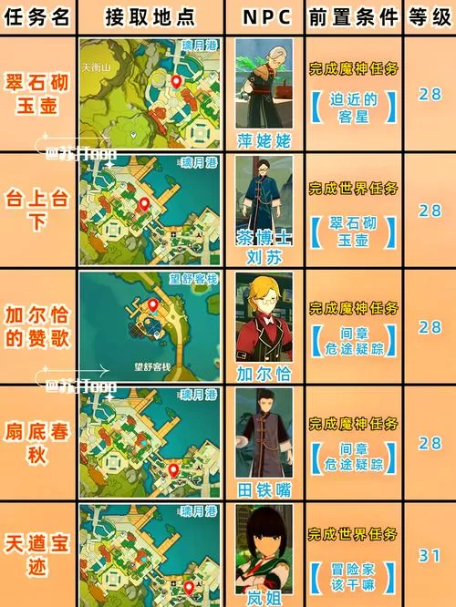 稻妻世界任务收集指南：成就与宝箱获取攻略