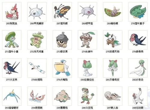究极日月全精灵图鉴及捕捉攻略：收集控必备