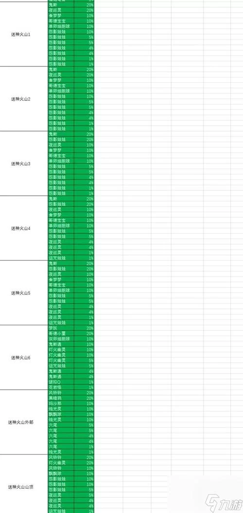 究极绿宝石5精灵分布攻略：快速捕捉稀有精灵，成为大师级训练家！