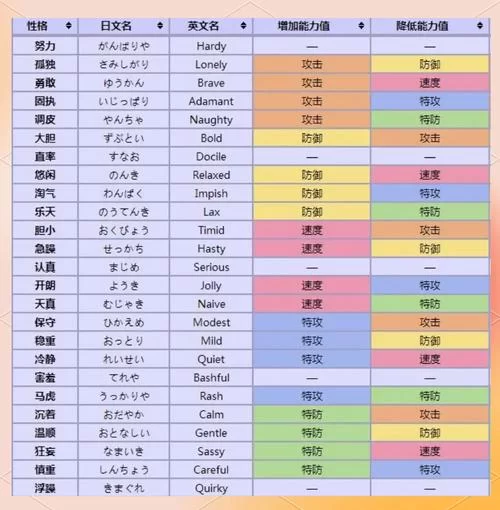 究极绿宝石一周目平民玩家必抓宝可梦指南
