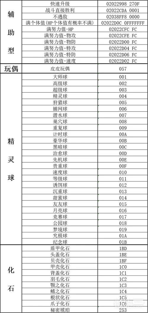 究极绿宝石修改精灵性格？金手指代码一览表