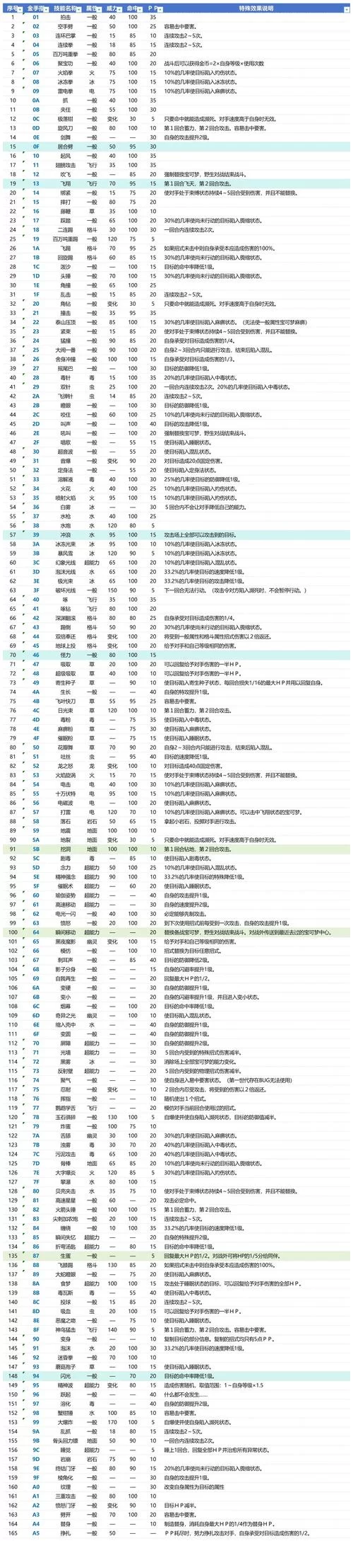 究极绿宝石金手指秘籍：玩转游戏不再是梦