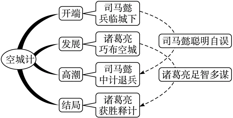 空城是什么意思？空城计与现代空城现象的对比