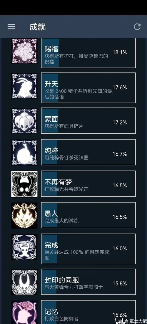 空洞骑士：所有技能的获取地点及使用方法