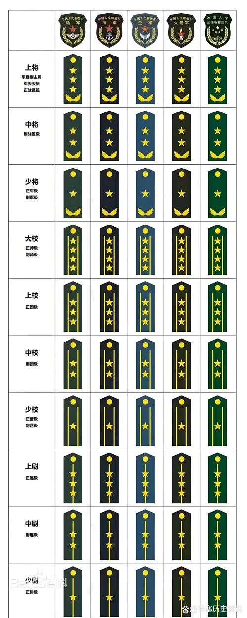 穿越火线军衔晋升攻略：快速升级，成为游戏高手
