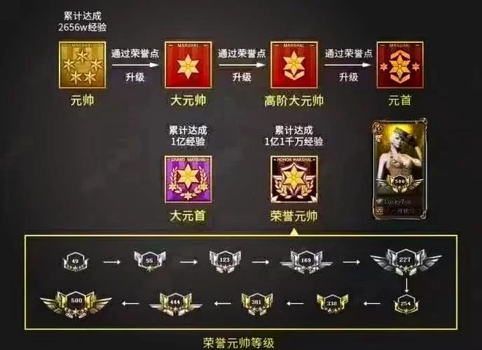 穿越火线军衔晋升攻略：快速升级，成为游戏高手