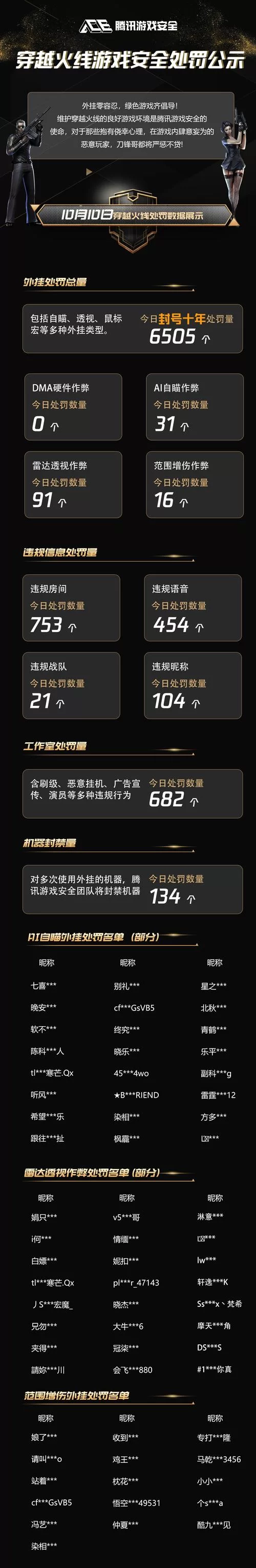 穿越火线安全中心：如何举报外挂和不良行为？维护公平游戏环境
