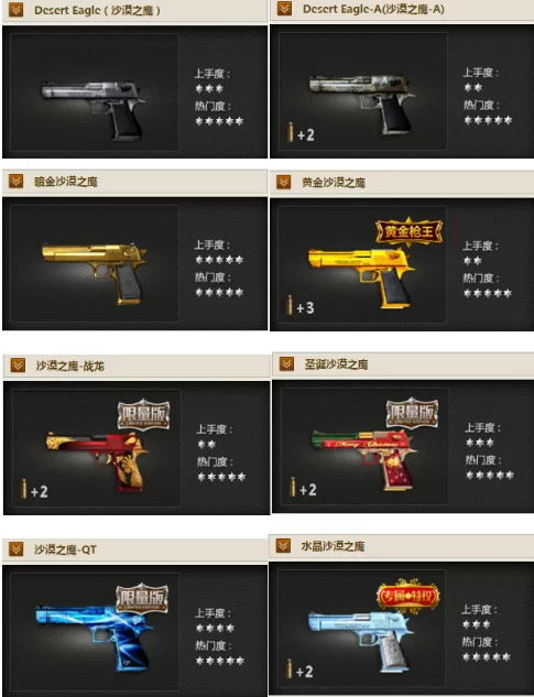穿越火线武器大全：盘点所有经典枪械及获取方法