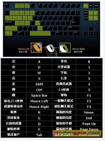 穿越火线电脑版按键使用方法大全：从入门到精通