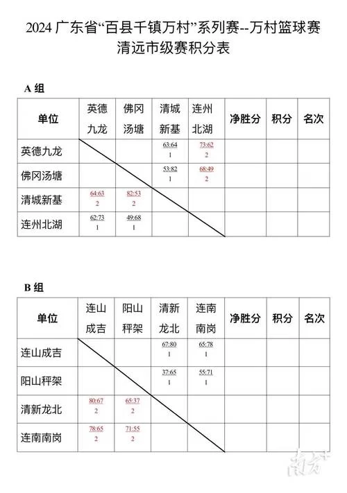 竞技场点数计算方法：快速掌握积分获取技巧