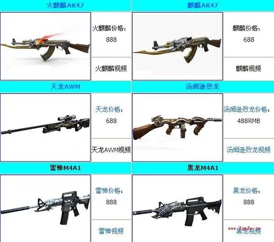 端游CF挑战模式刷分技巧：最强武器推荐