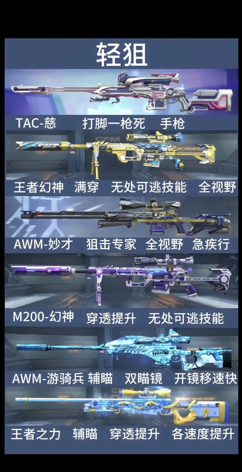 端游CF挑战模式刷分技巧：最强武器推荐